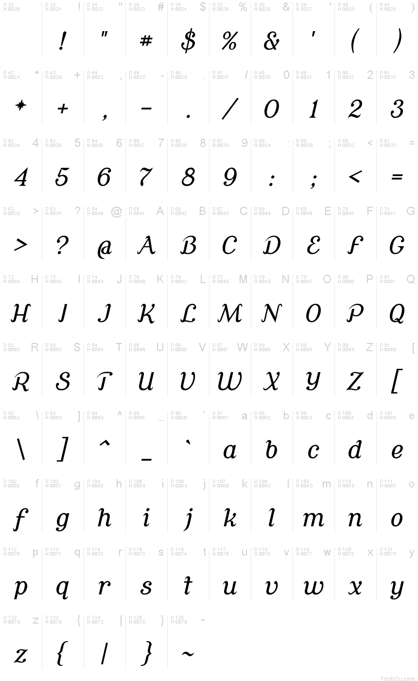 Basic Latin - charmap