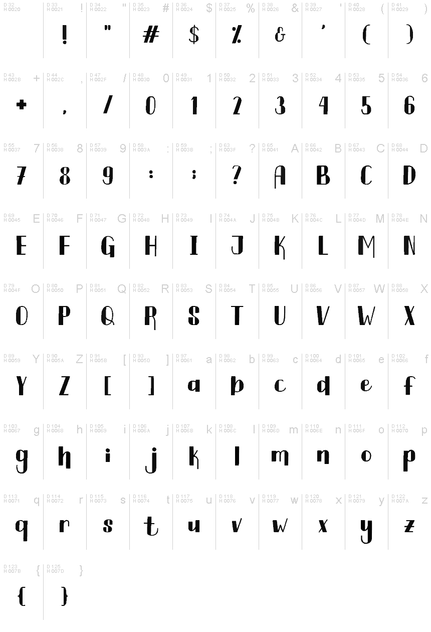 基本拉丁字母 - 字符地图