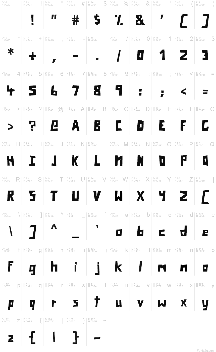 基本ラテン文字 - 文字マップ