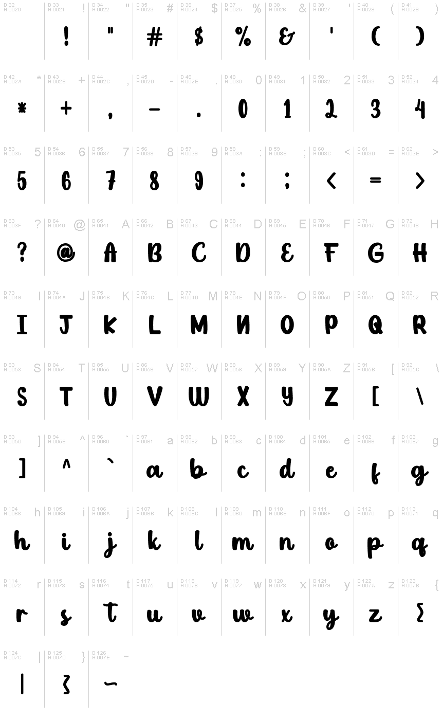 基本ラテン文字 - 文字マップ