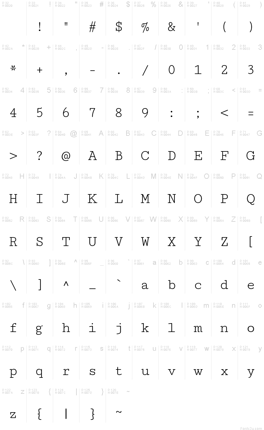 基本ラテン文字 - 文字マップ