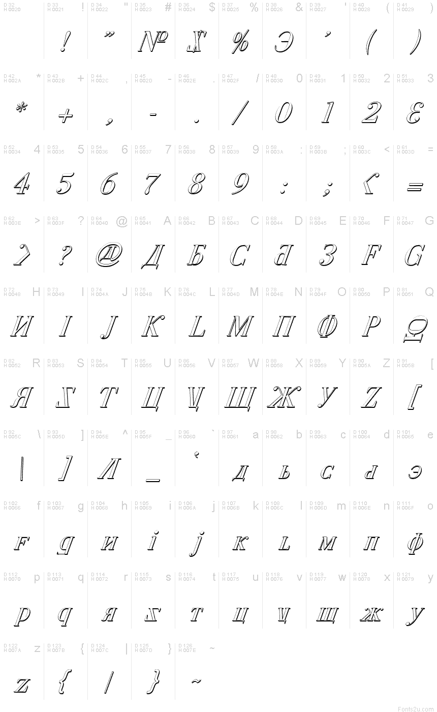 Basic Latin - charmap