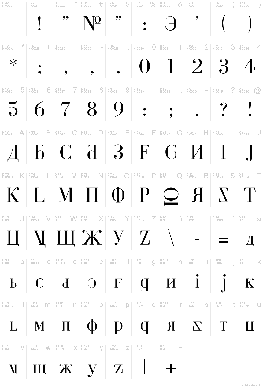 Basic Latin - charmap