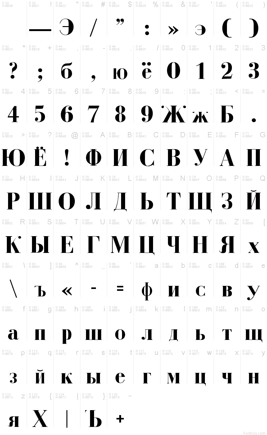 Basic Latin - charmap