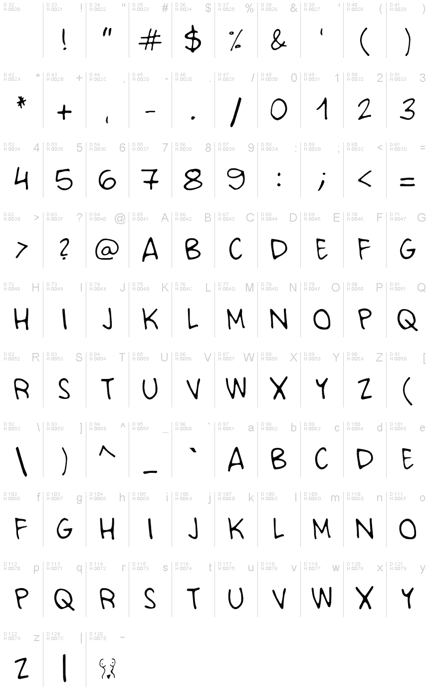 基本ラテン文字 - 文字マップ