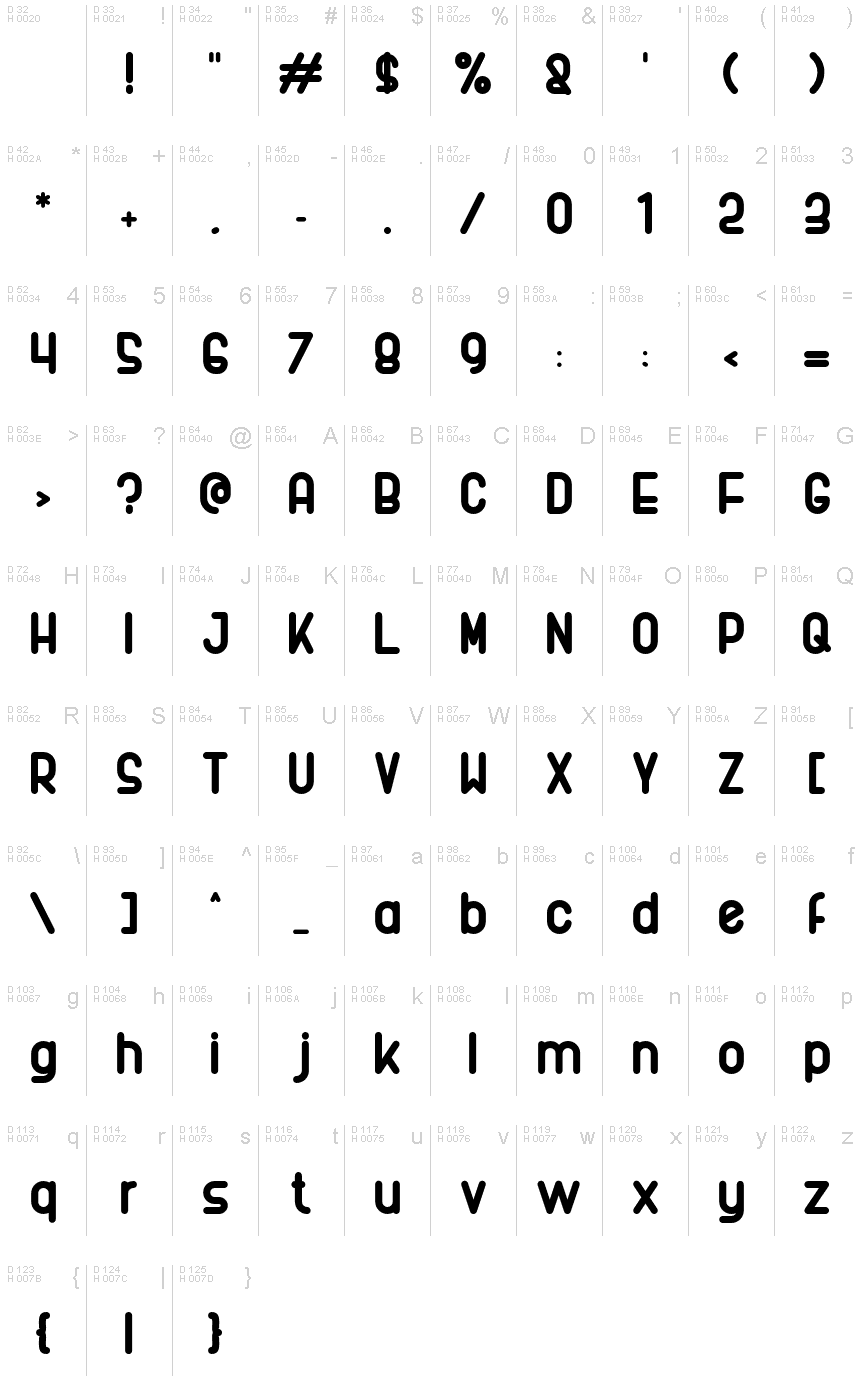 基本ラテン文字 - 文字マップ