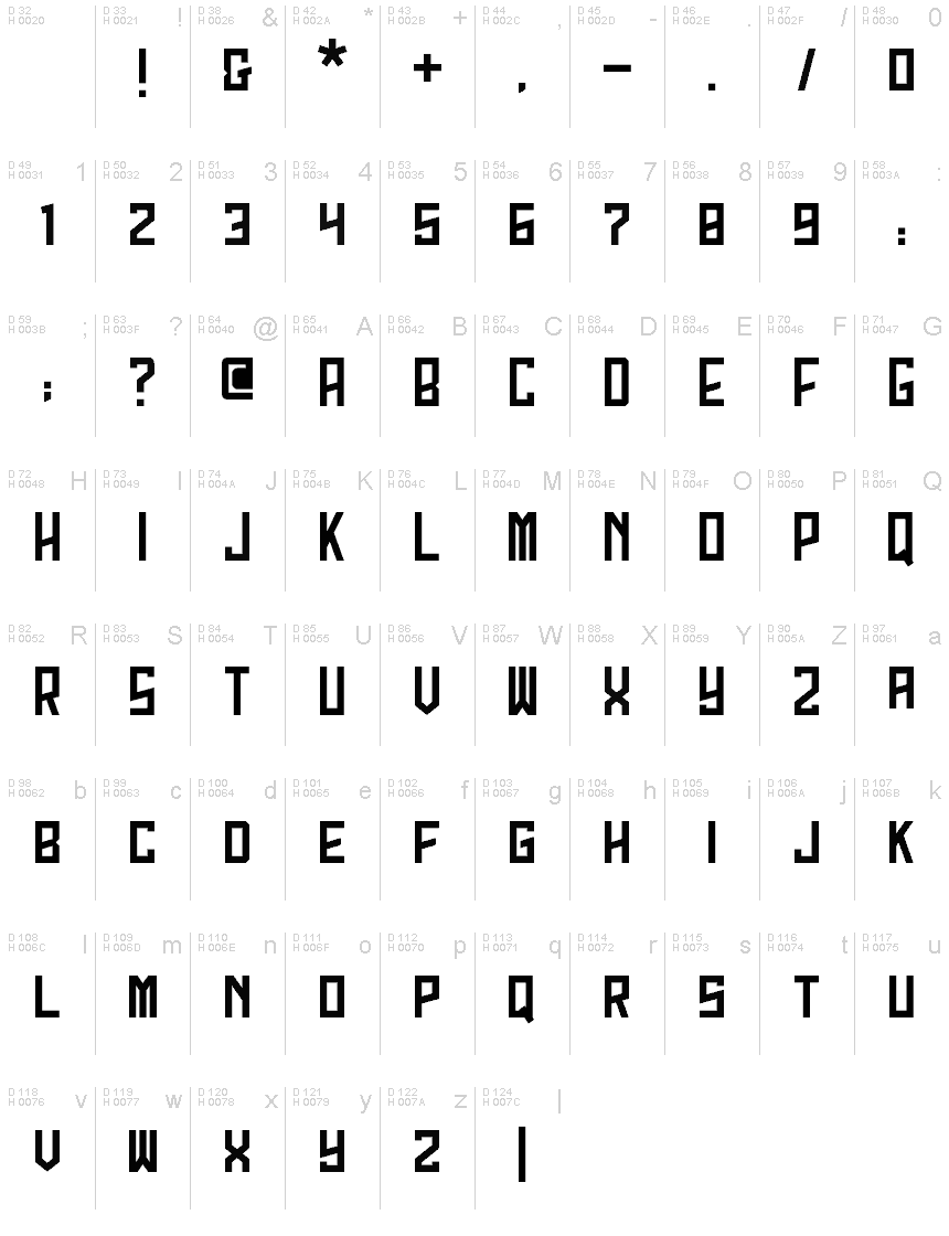 基本ラテン文字 - 文字マップ