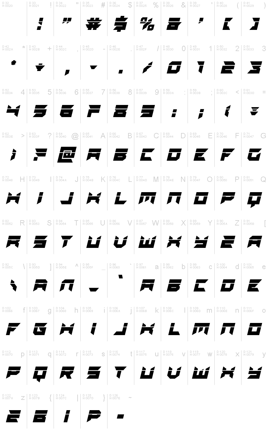 基本拉丁字母 - 字符地图