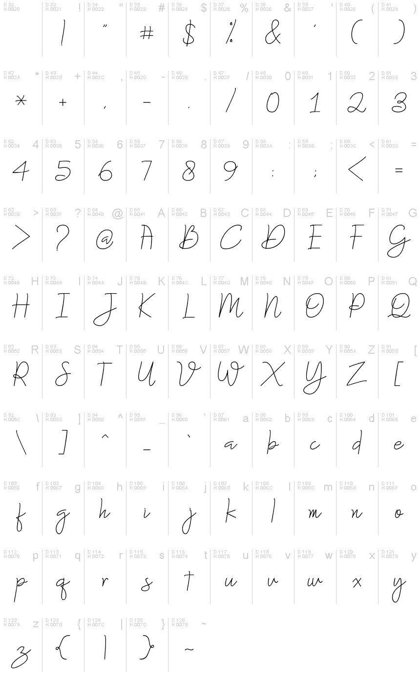 基本ラテン文字 - 文字マップ
