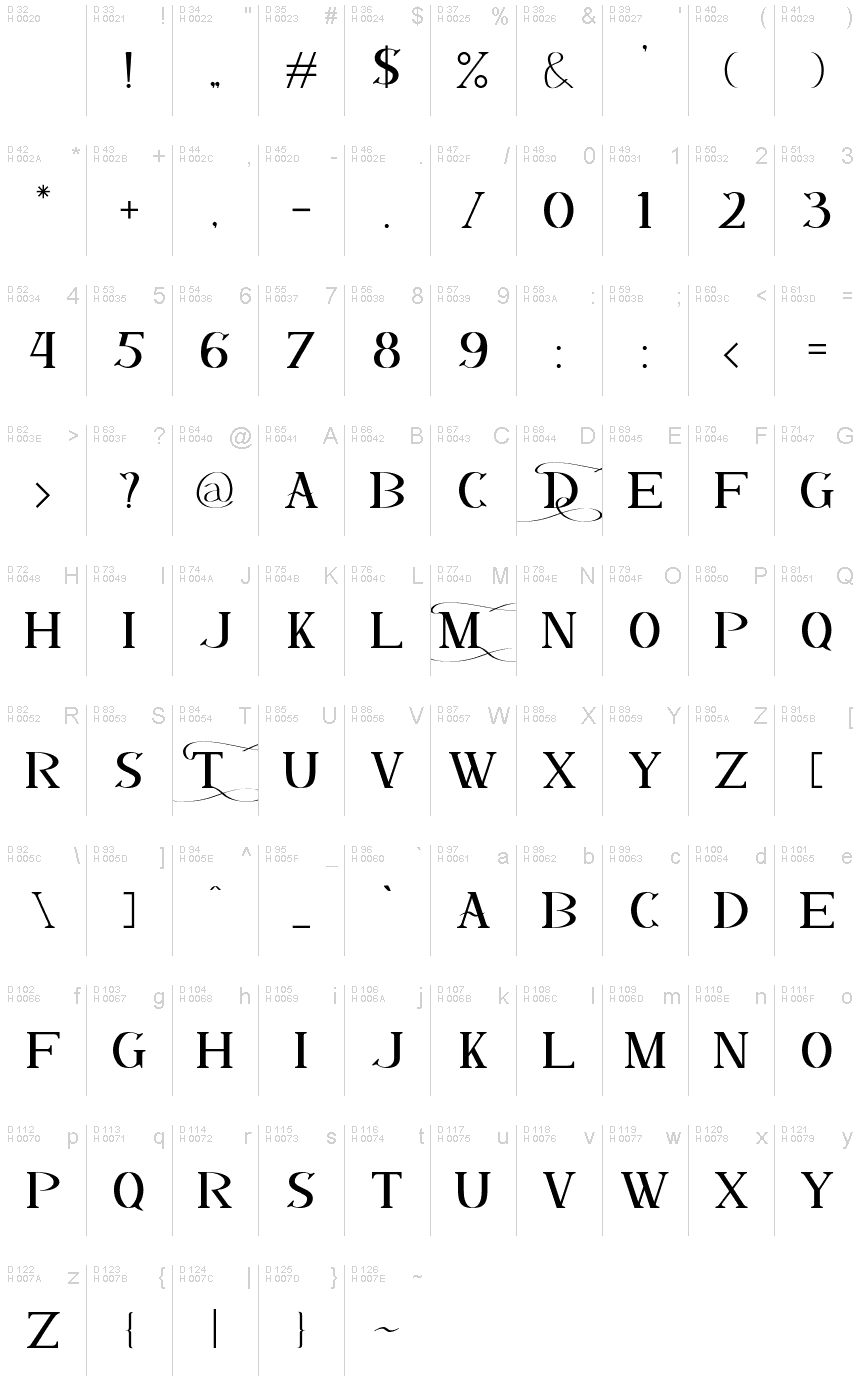 Latin de base - Table de caractères