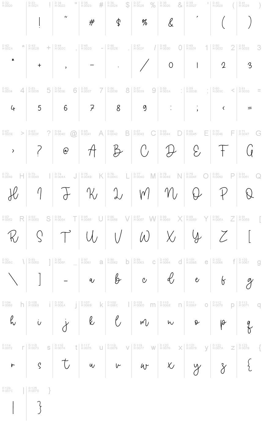 Базовая латиница - Таблица символов
