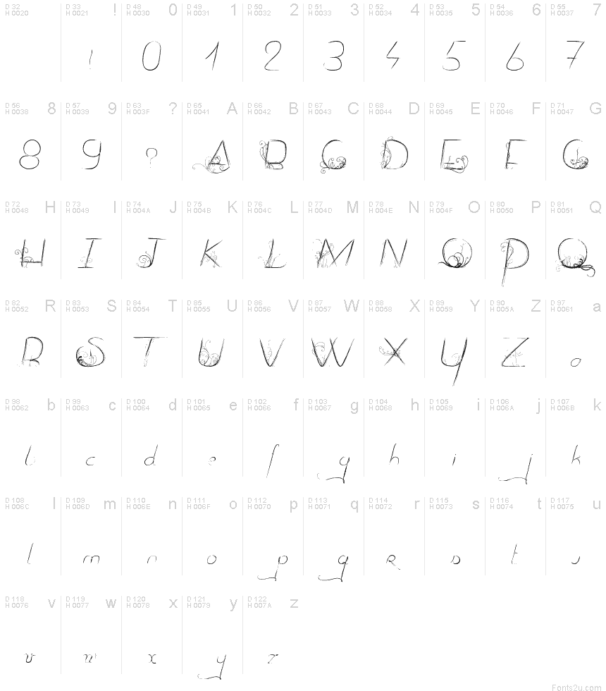 Latin de base - Table de caractères