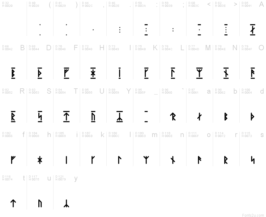 Basic Latin - charmap