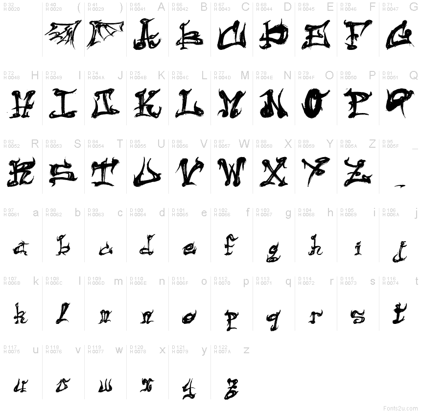 Basic Latin - charmap