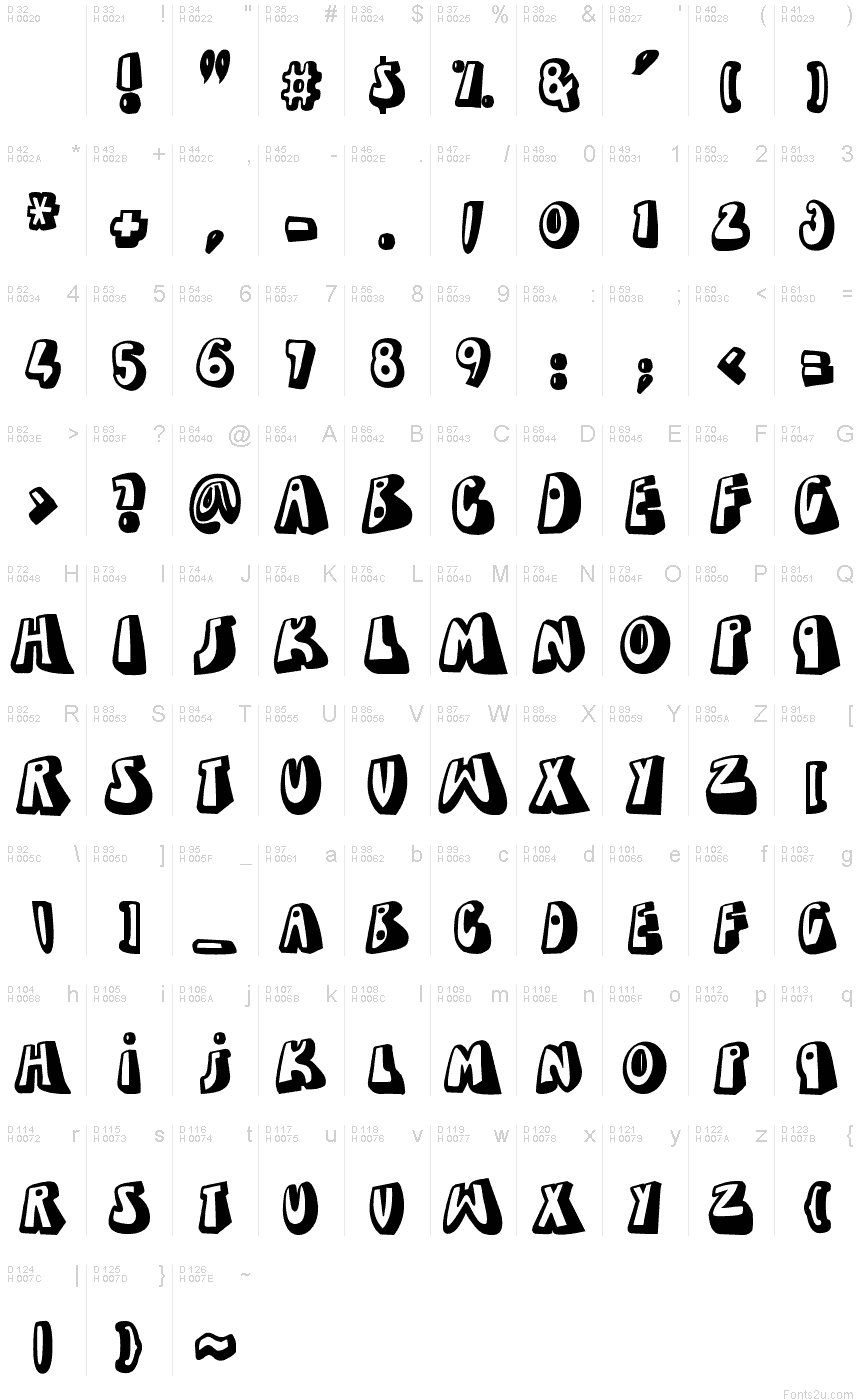 基本拉丁字母 - 字符地图