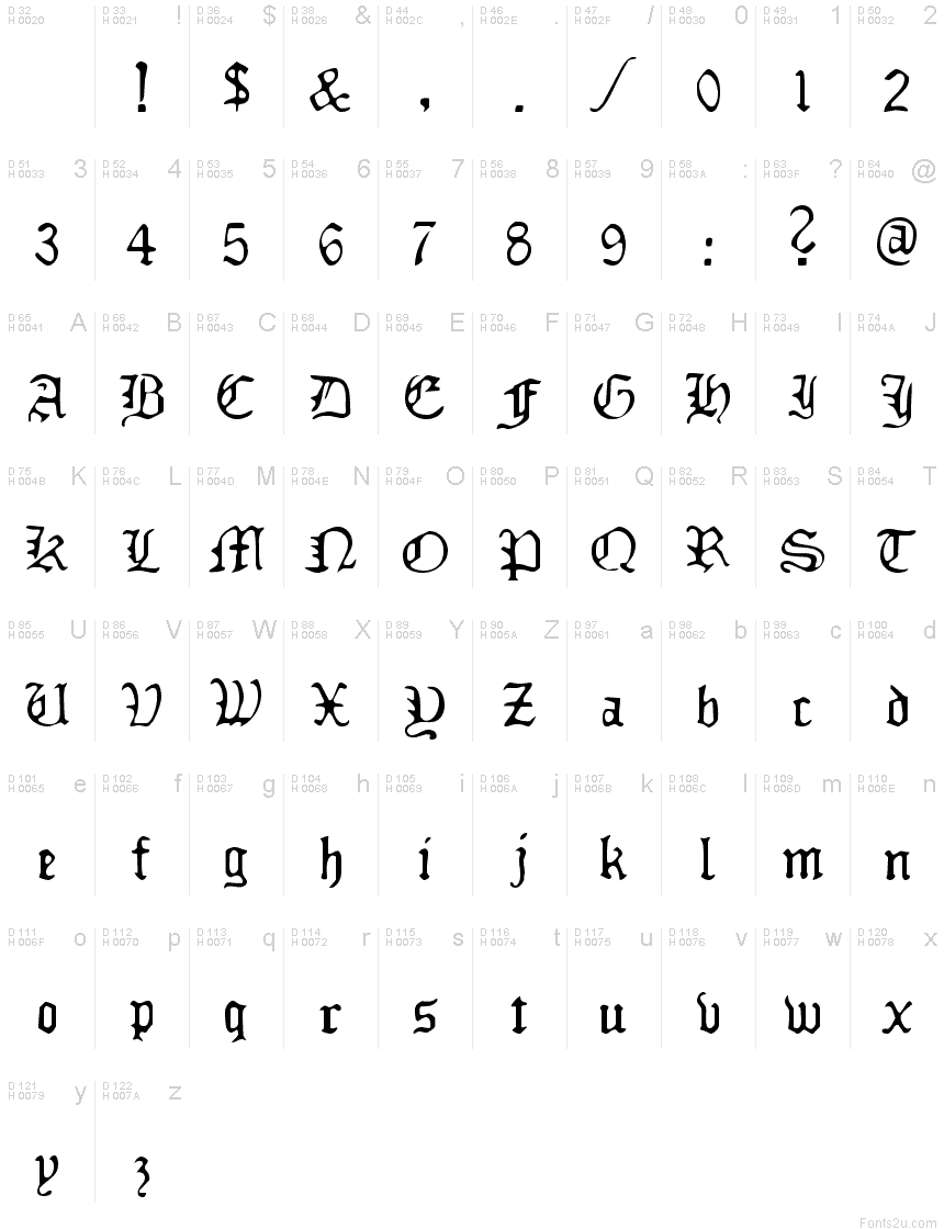 Basic Latin - charmap