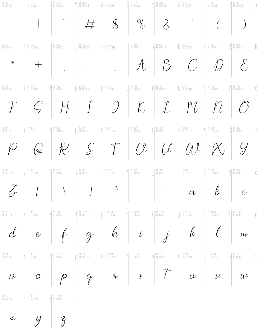 基本拉丁字母 - 字符地图