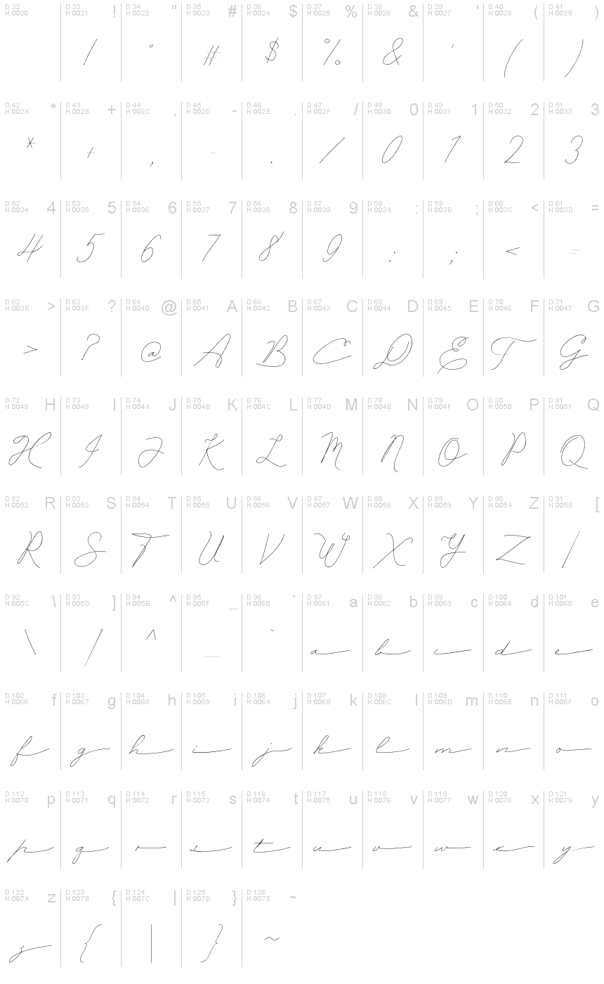 基本拉丁字母 - 字符地图