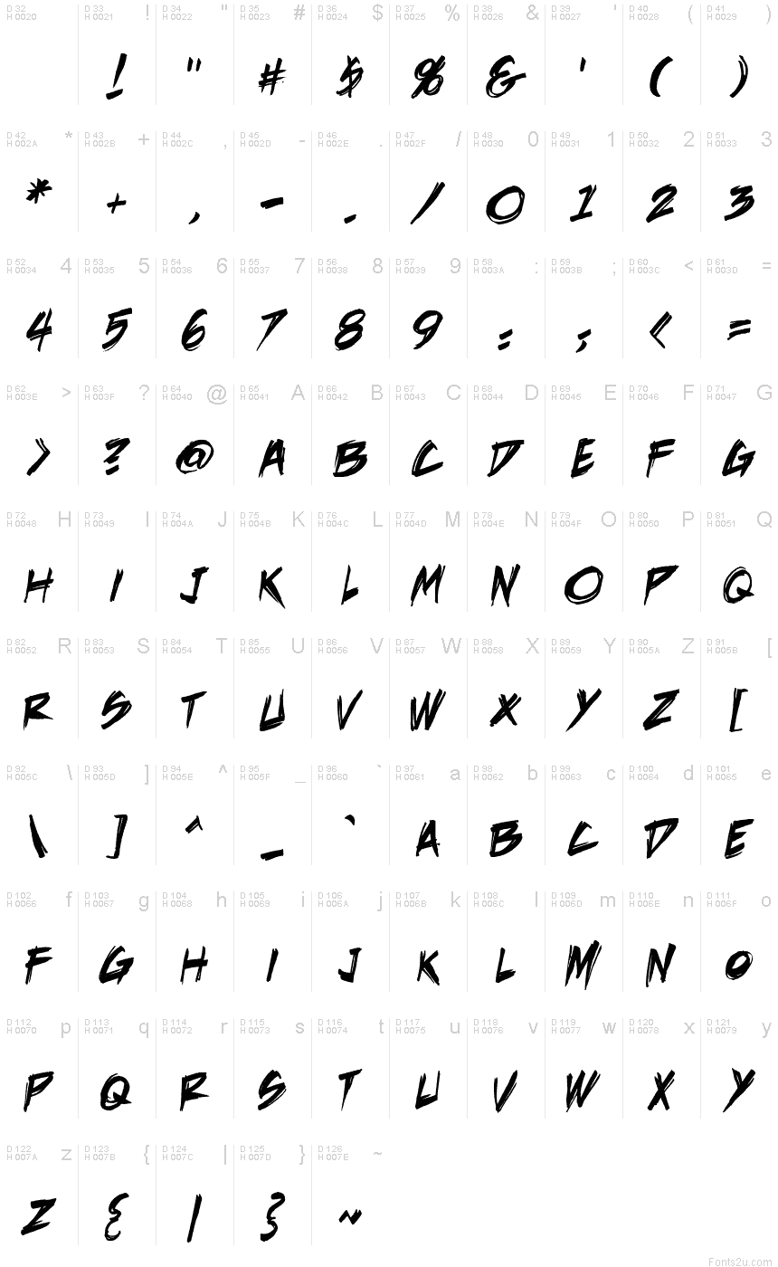 基本ラテン文字 - 文字マップ