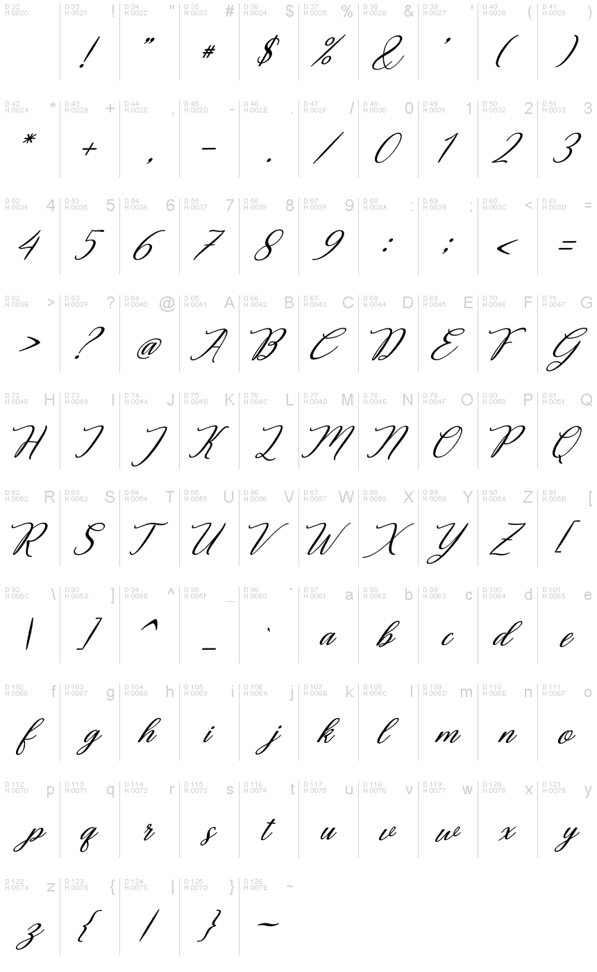 Basic Latin - charmap