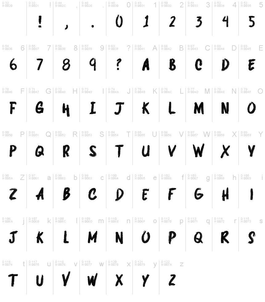 Latin de base - Table de caractères