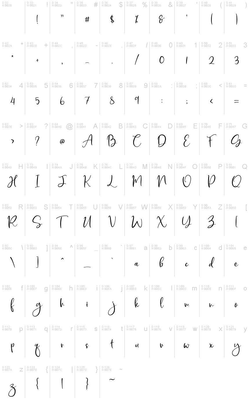 基本ラテン文字 - 文字マップ