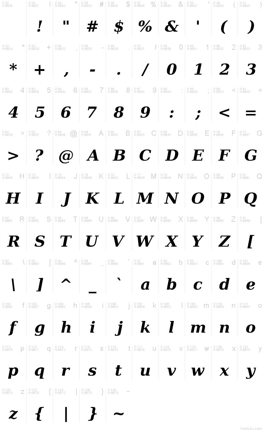 基本ラテン文字 - 文字マップ