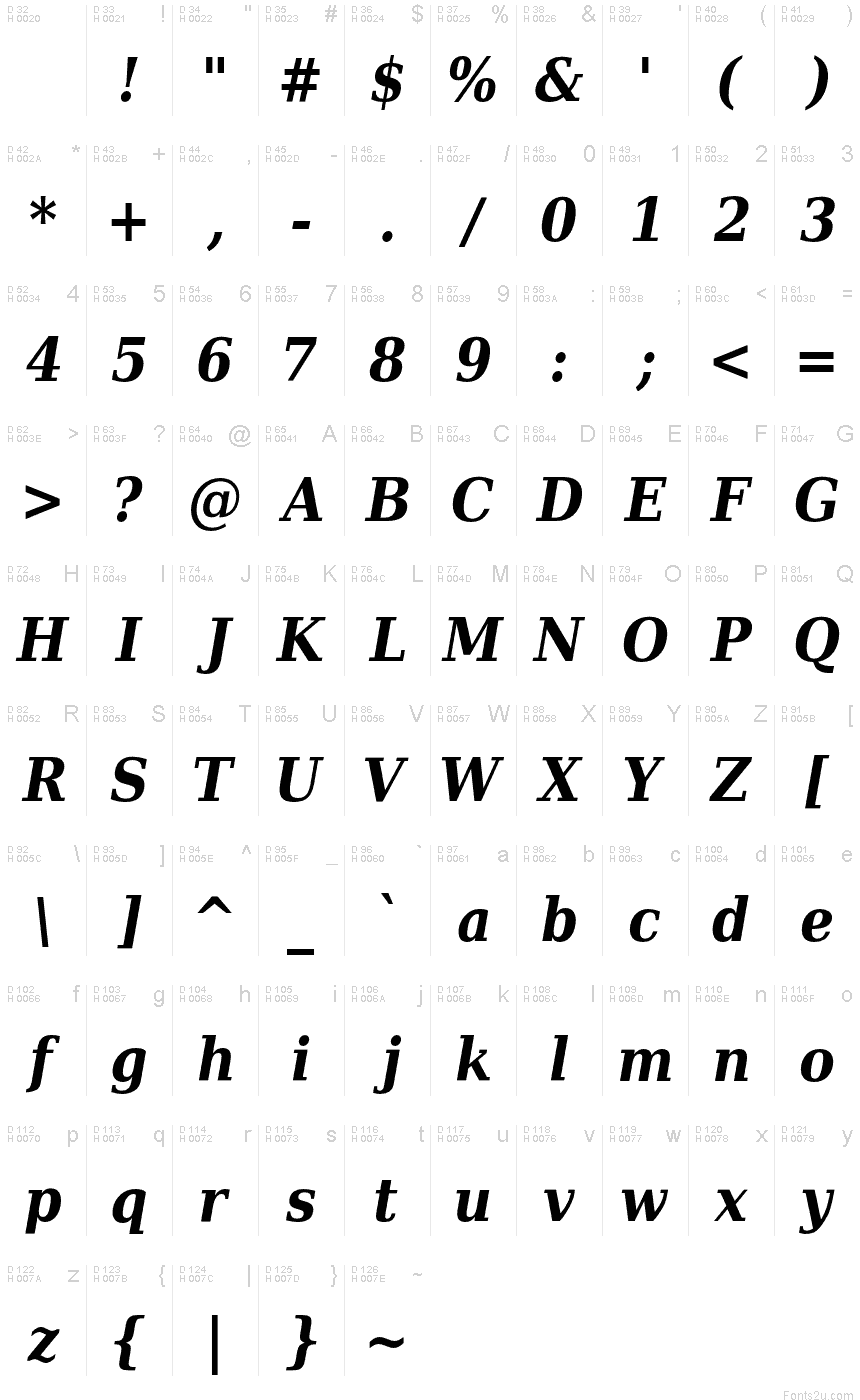 基本ラテン文字 - 文字マップ