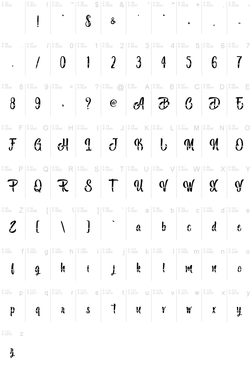 基本拉丁字母 - 字符地图