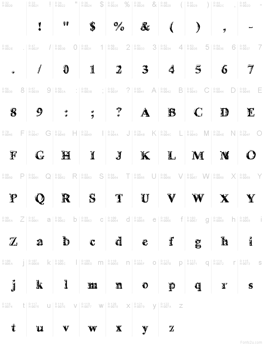 Basic Latin - charmap