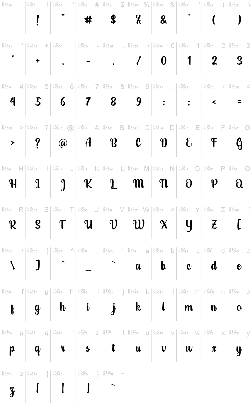 Базова латиниця - Таблиця символів