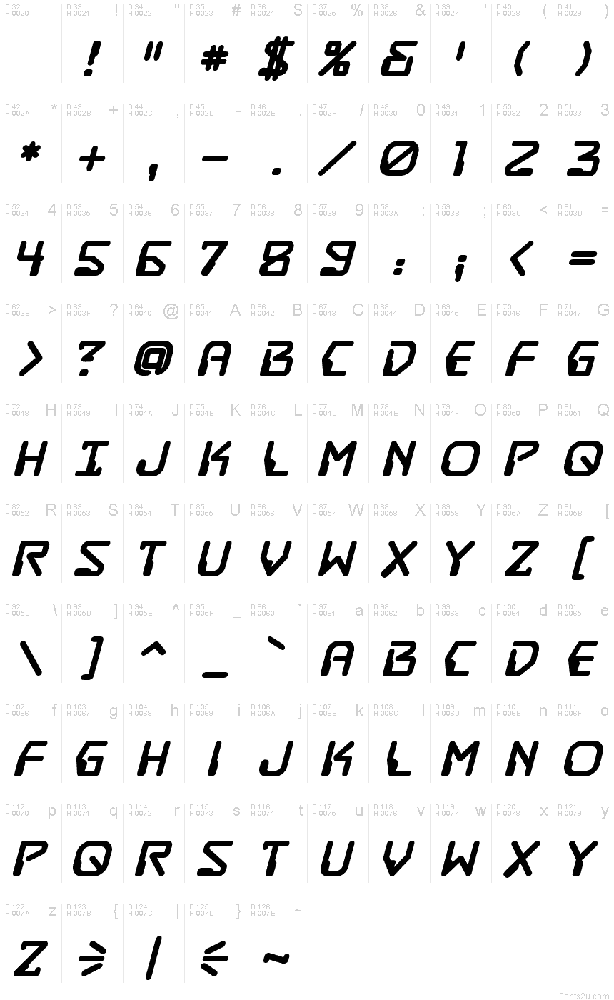 基本ラテン文字 - 文字マップ