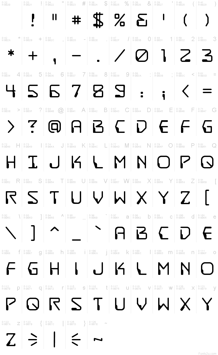 基本ラテン文字 - 文字マップ