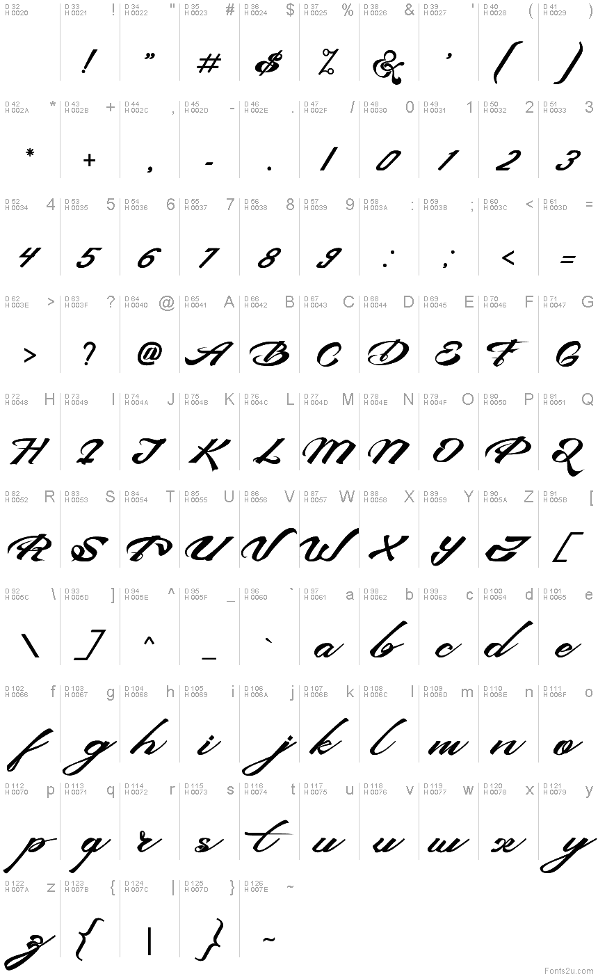 基本拉丁字母 - 字符地图