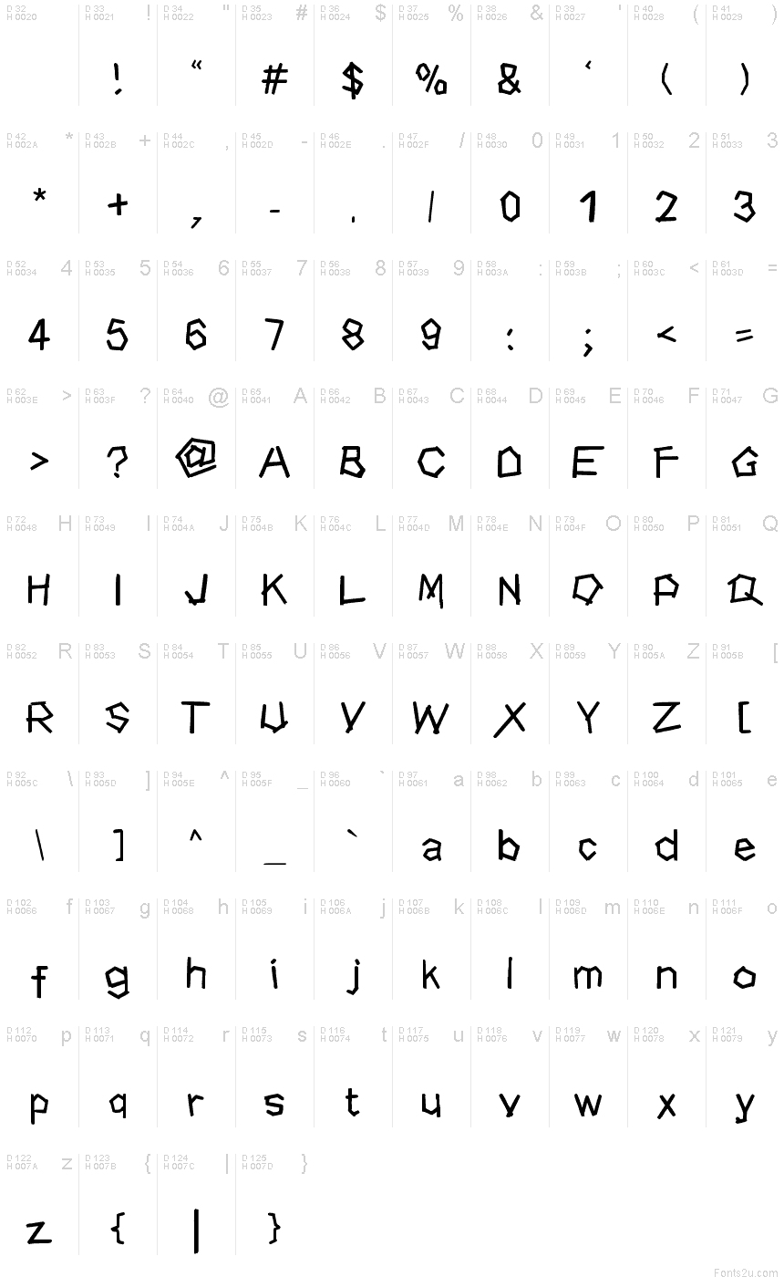 基本拉丁字母 - 字符地图