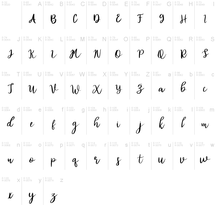 基本ラテン文字 - 文字マップ