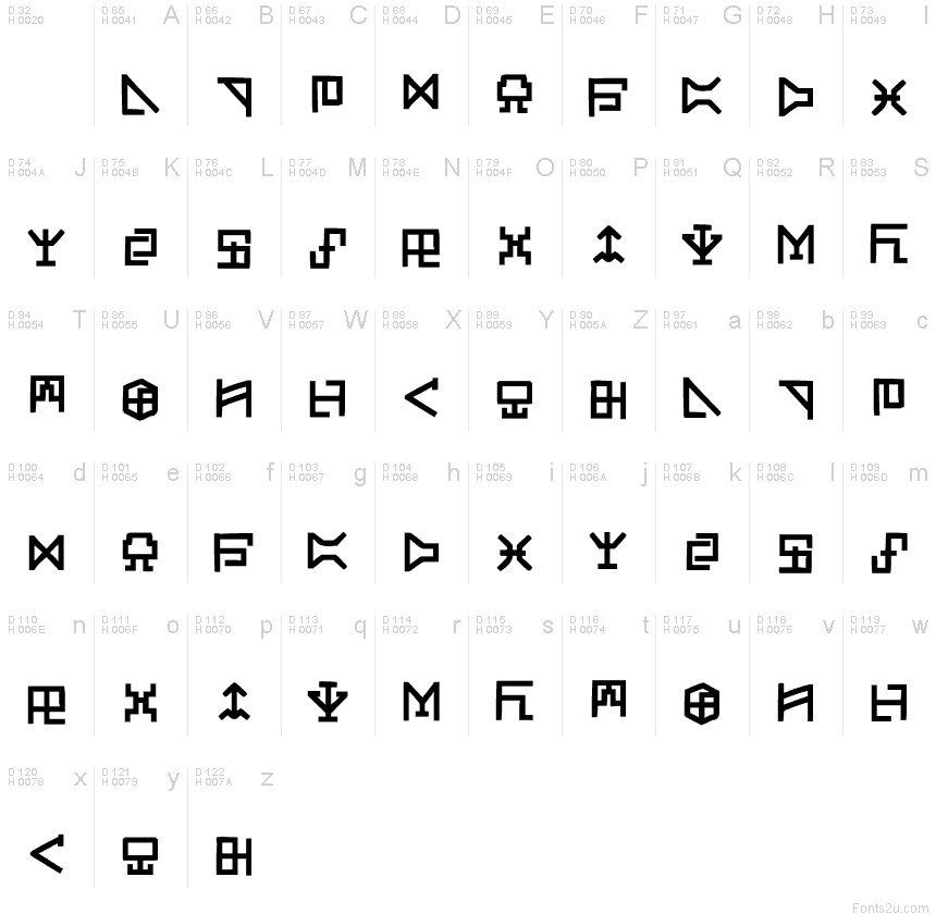 Základní latinka - Tabulka znaků