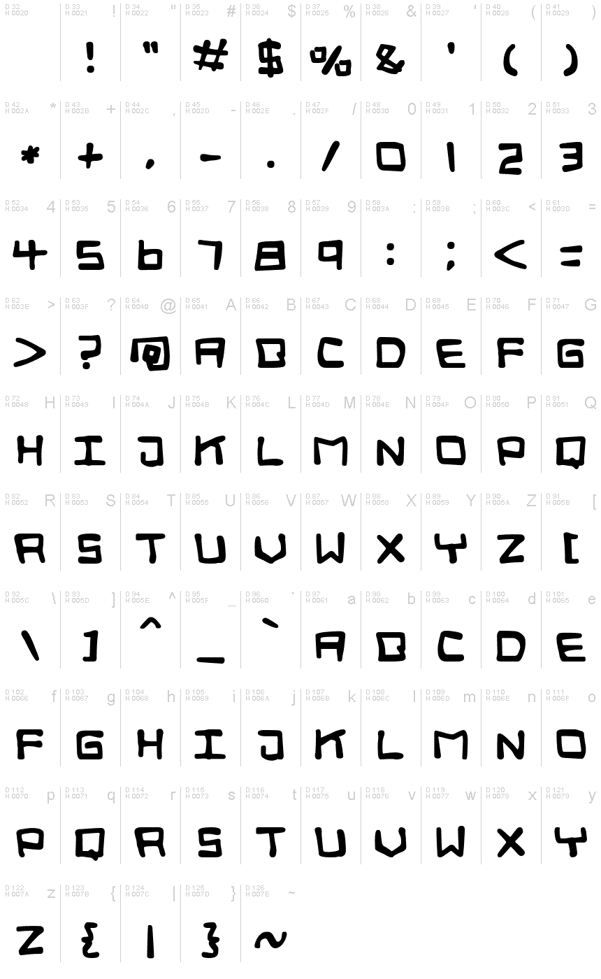 基本ラテン文字 - 文字マップ