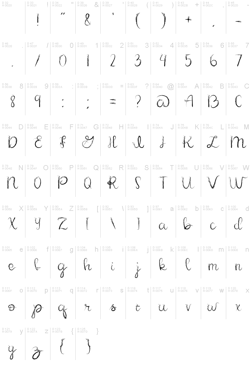 基本ラテン文字 - 文字マップ