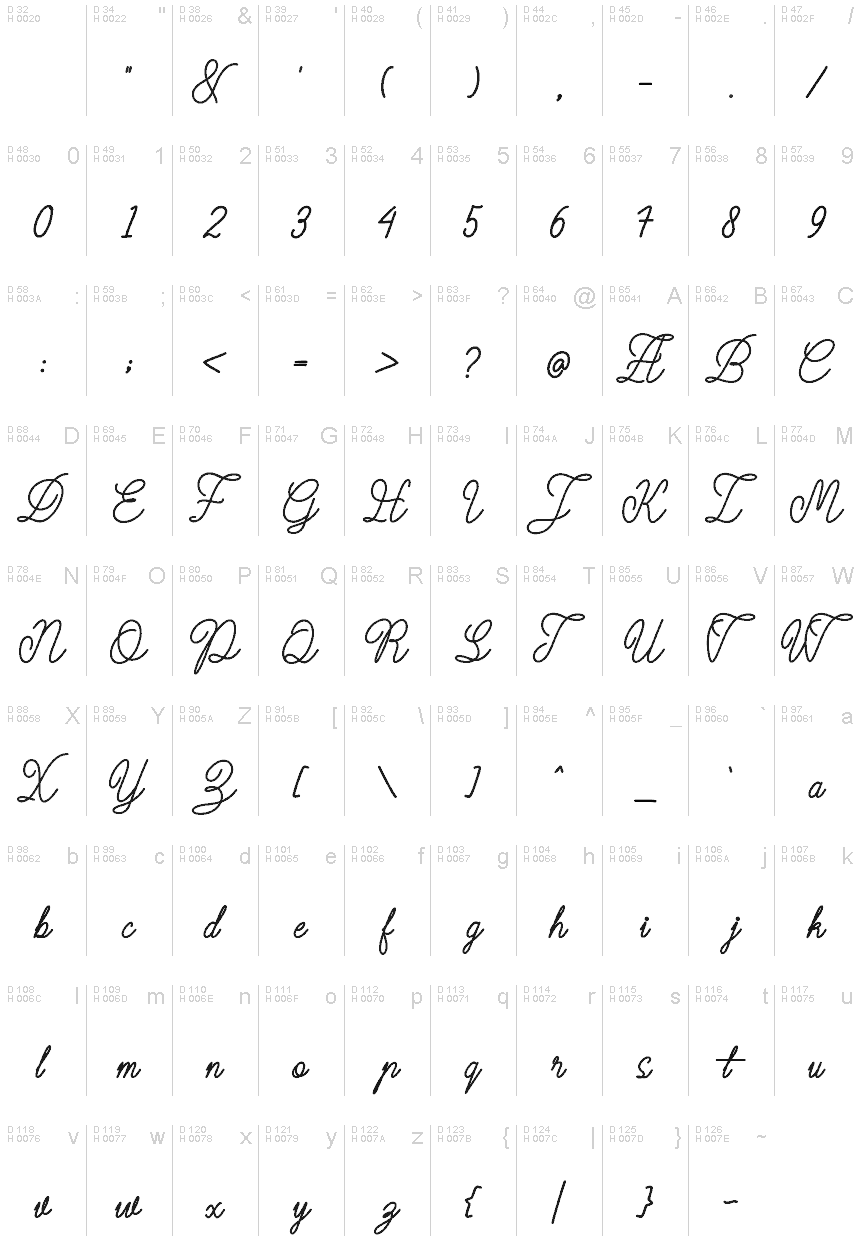 基本ラテン文字 - 文字マップ