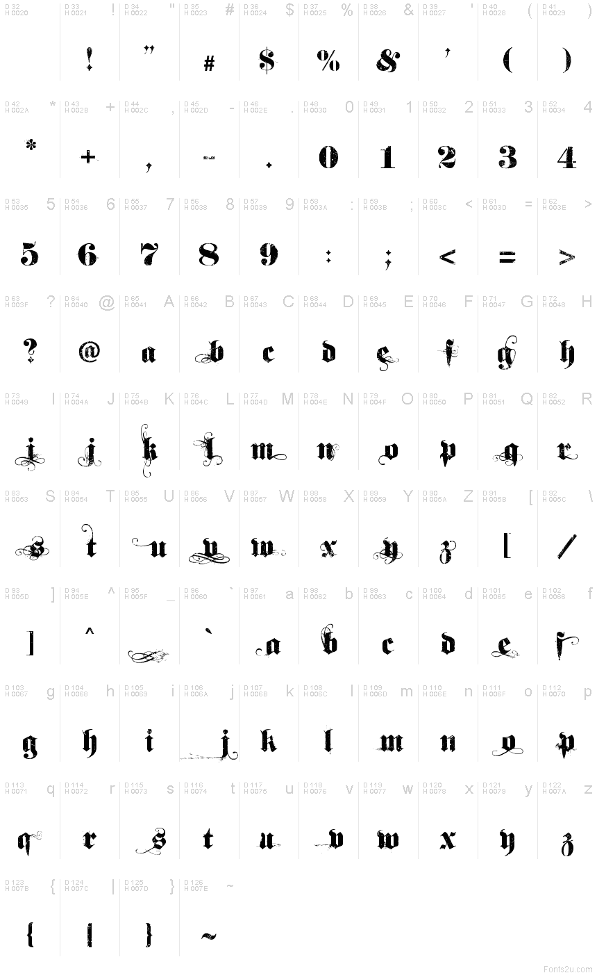 Basic Latin - charmap