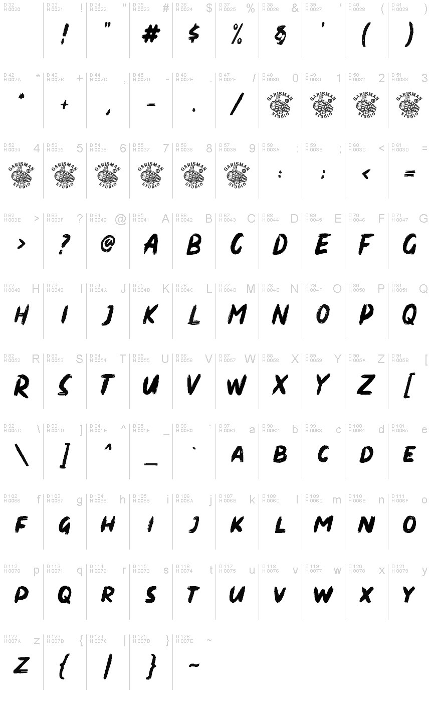 基本拉丁字母 - 字符地图