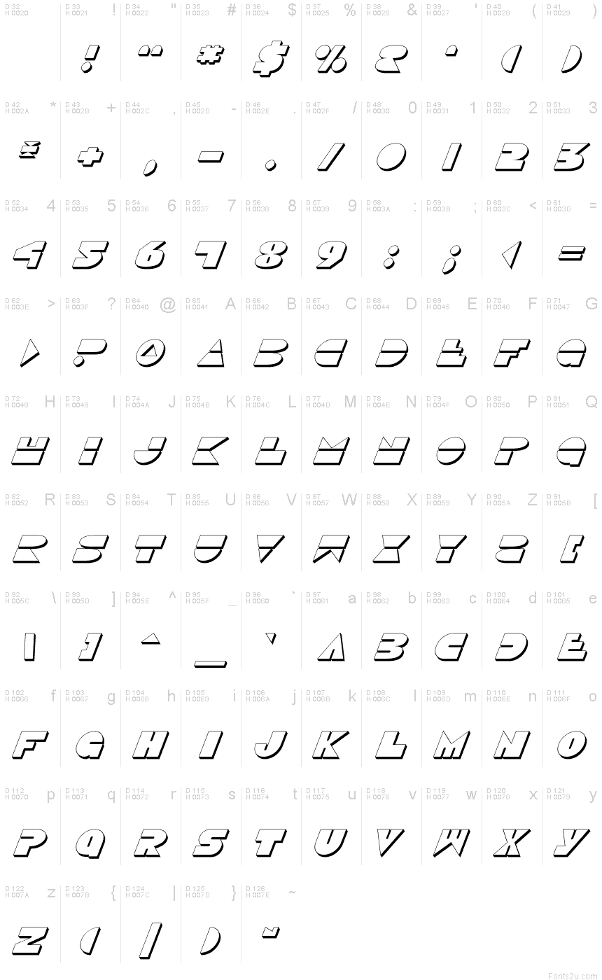الأساسية لاتينية - خريطة الرموز