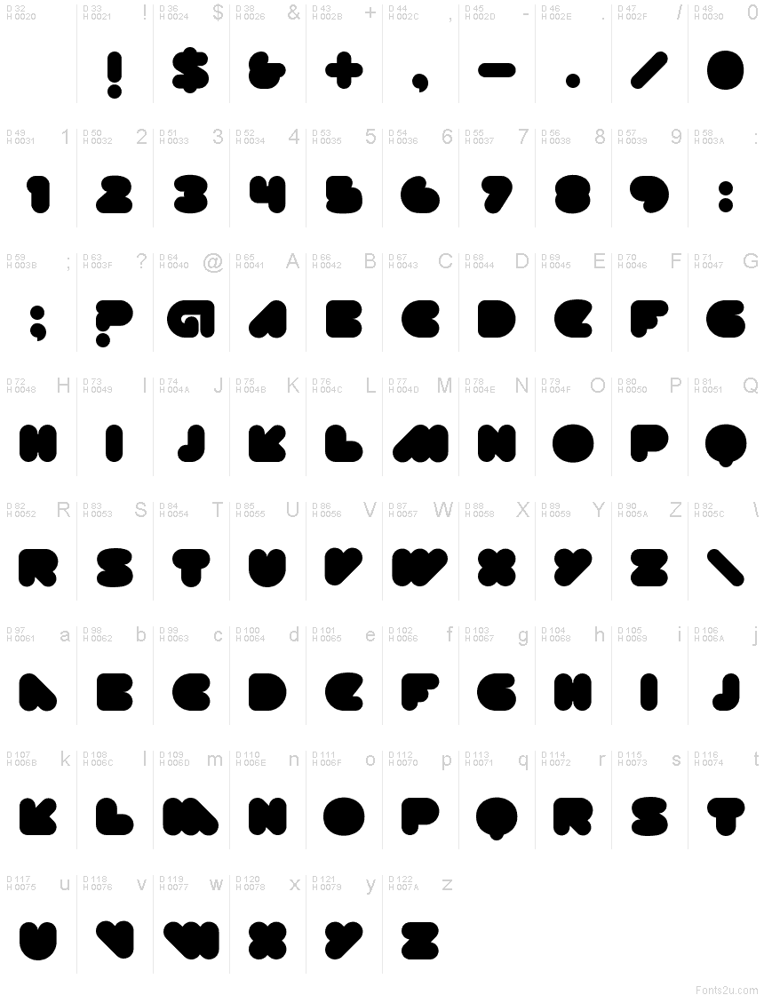基本ラテン文字 - 文字マップ