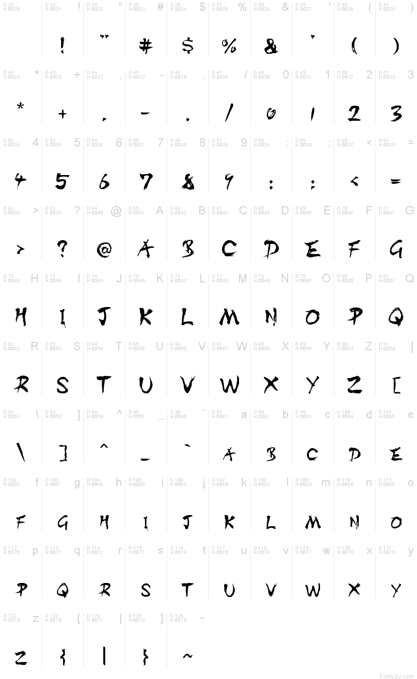 基本拉丁字母 - 字符地图
