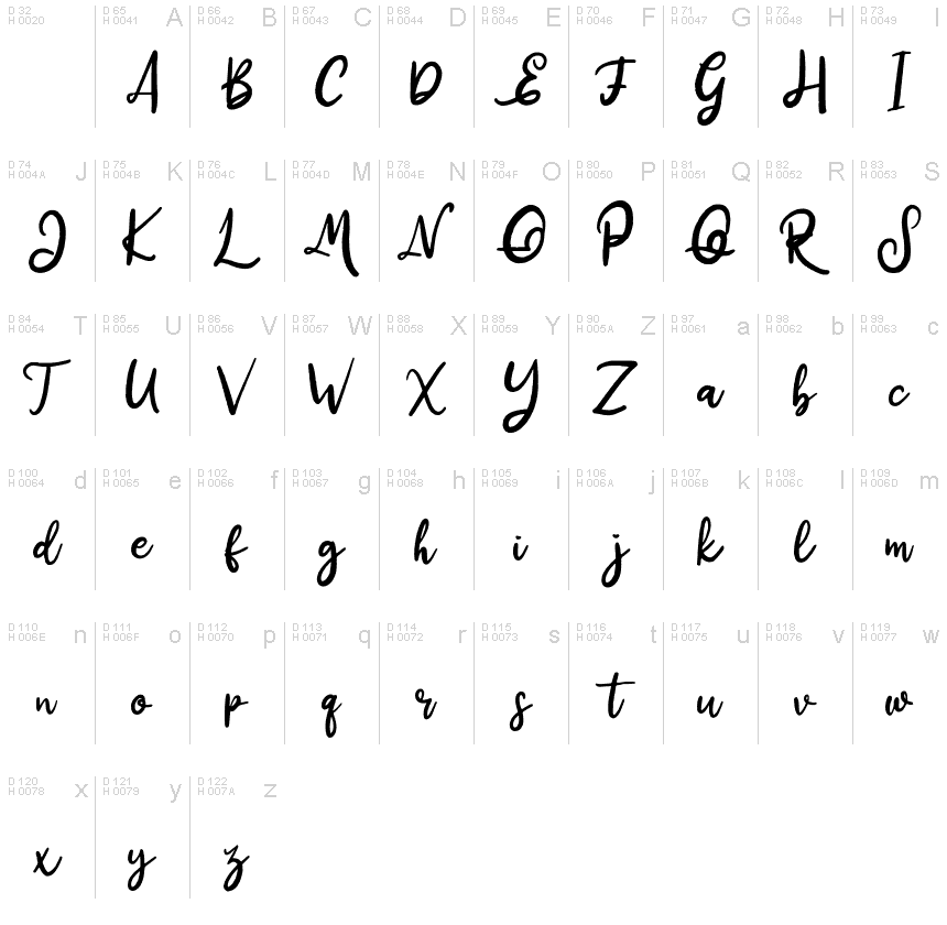 基本ラテン文字 - 文字マップ