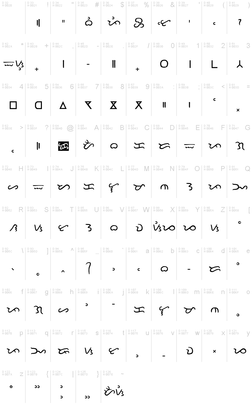 基本拉丁字母 - 字符地图