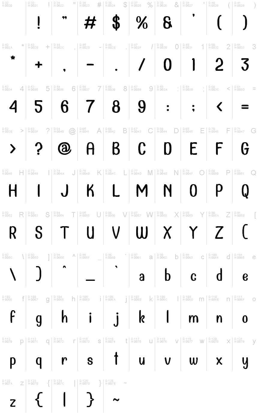 基本拉丁字母 - 字符地图