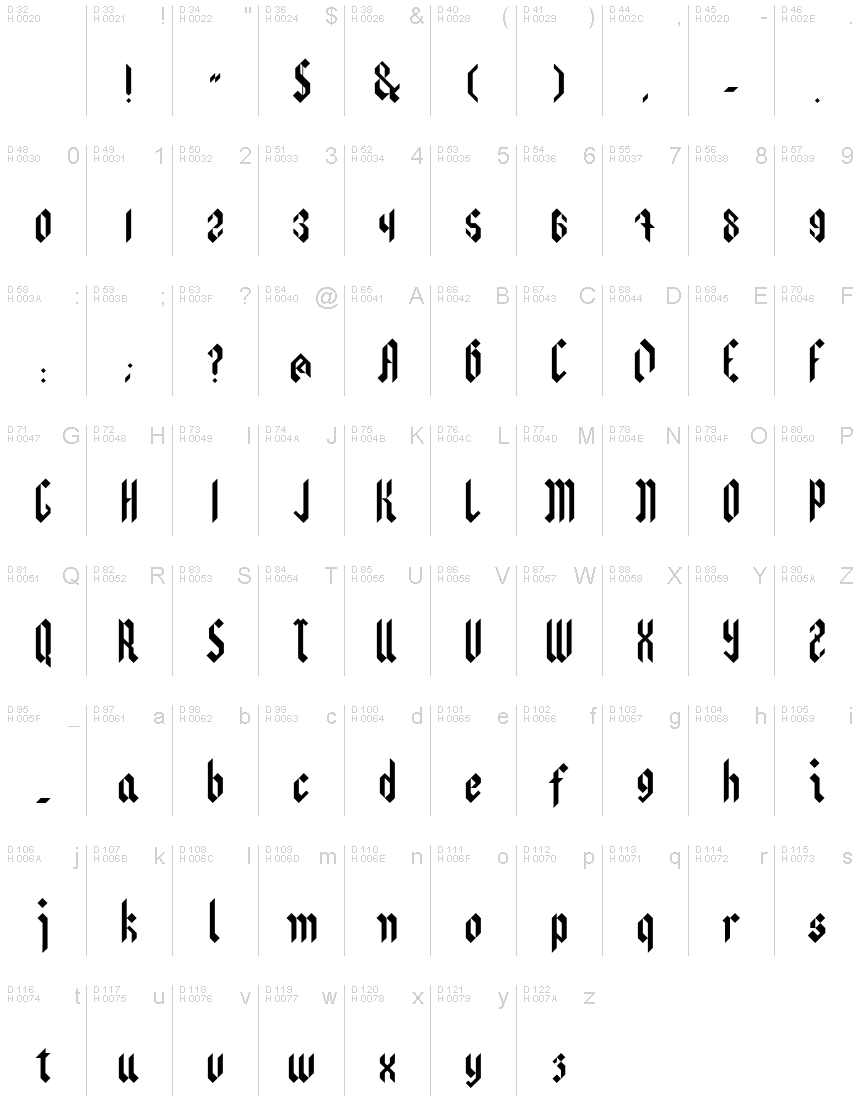 Basic Latin - charmap