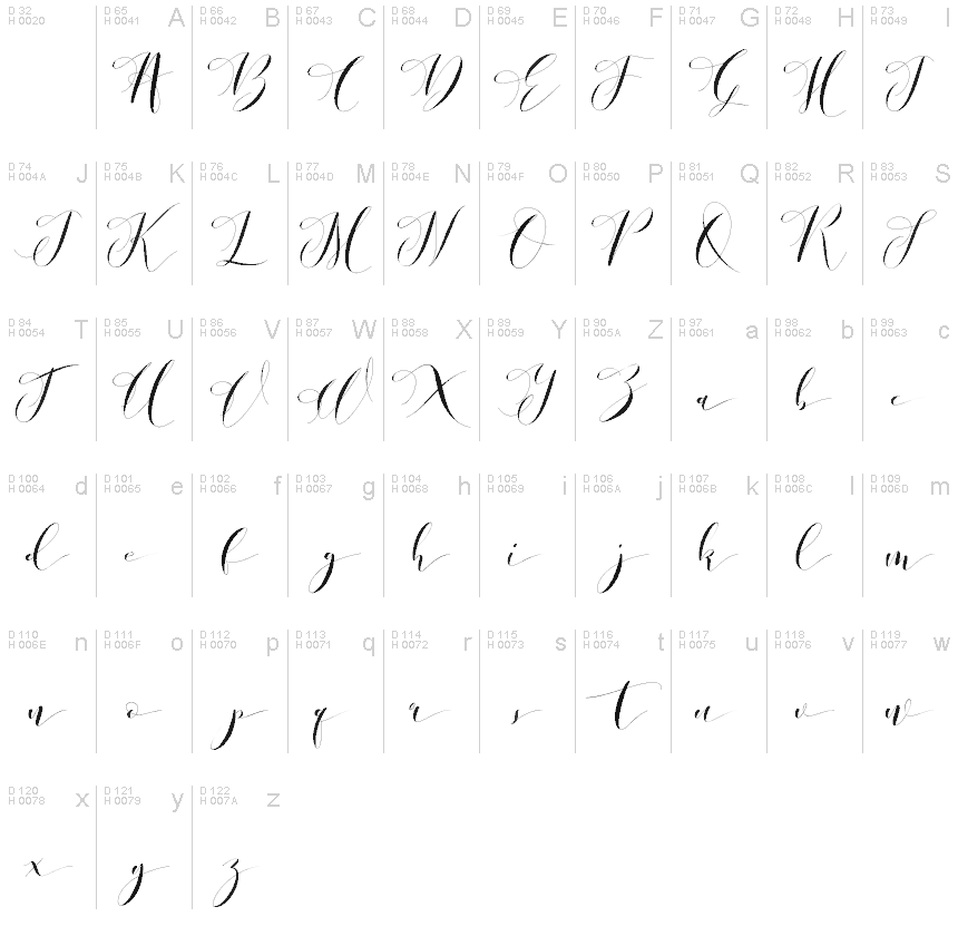 Basic Latin - charmap